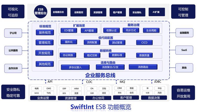 选购系统集成服务的全面指南